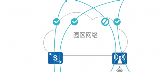 網(wǎng)絡(luò)準(zhǔn)入控制解決方案